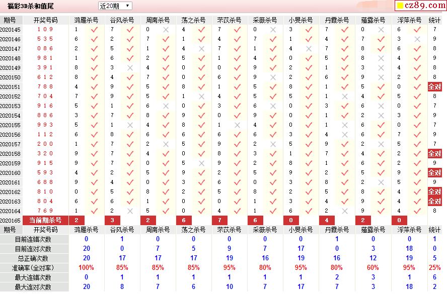 每日一胆，于海滨3D的独特魅力与精准预测福彩3d于海滨预测胆码