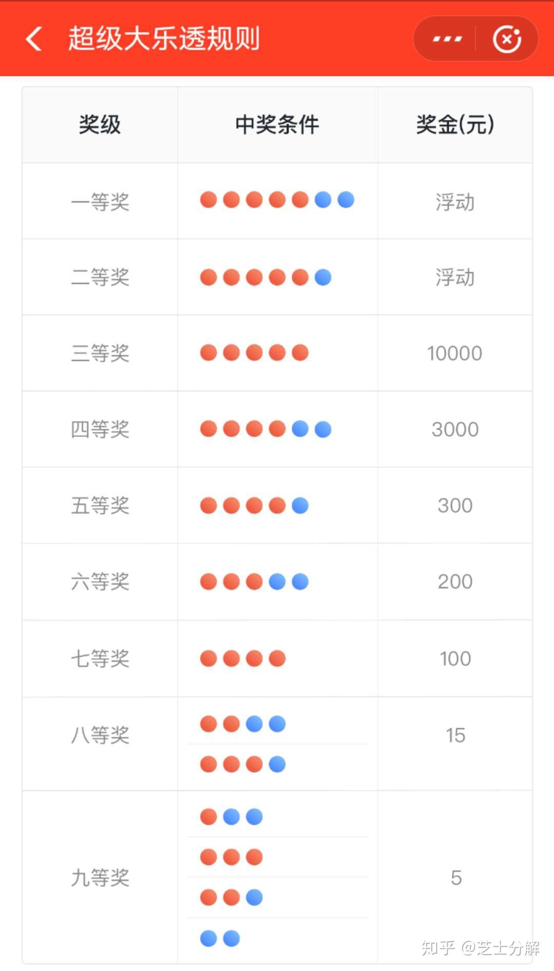 7位数彩开奖结果查询，揭秘数字背后的幸运与期待7位数彩开奖结果查询今天