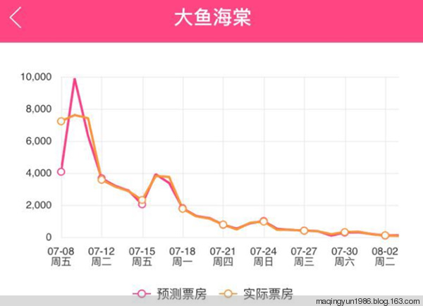 3D带线走势图专业版,南方彩的精准预测利器3d带线走势图2020南方