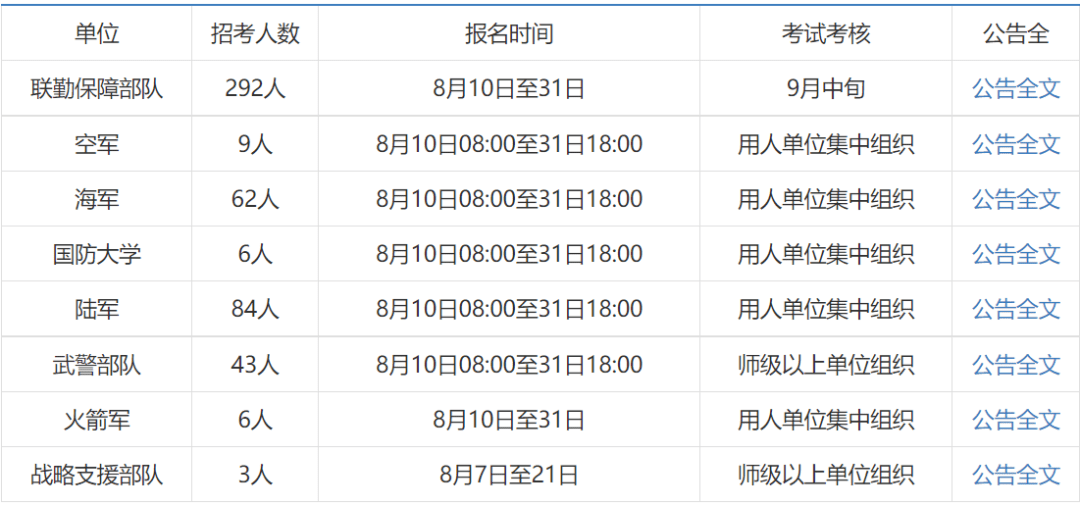203年部队文职人员招聘，报名时间与关键信息概览2023年部队招文职人员的报名时间是多少