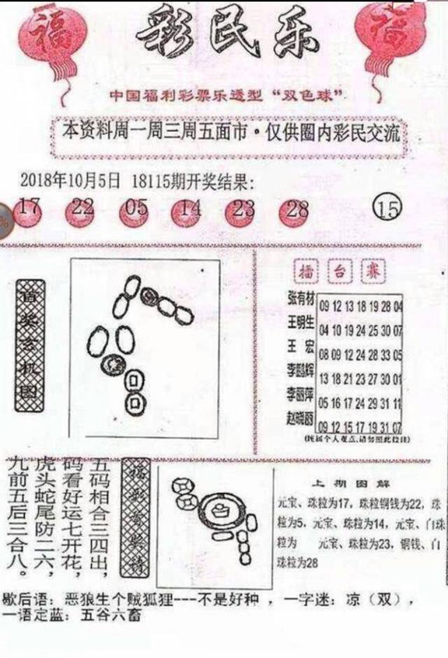 双色球看走势图—理性分析下的微妙作用双色球走势图真的能看出来吗