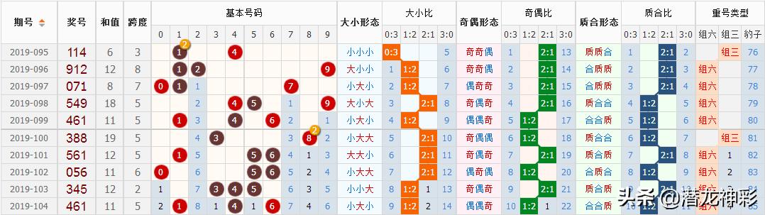 福彩3D断组预测，科学理性，智慧投注的指南福彩3d断组预测专家预测