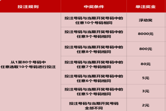 快乐8十一码选十复式中奖规则全解析快乐8十一码选十复式中奖规则是什么?