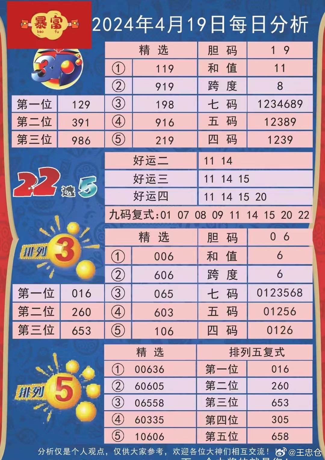 探秘P3试机号1028期，历史回顾与未来展望p3试机号近200期历史