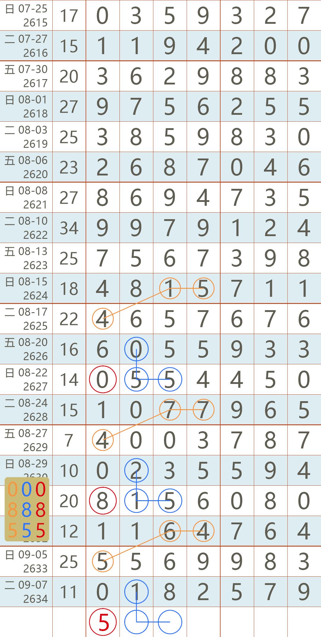2039年