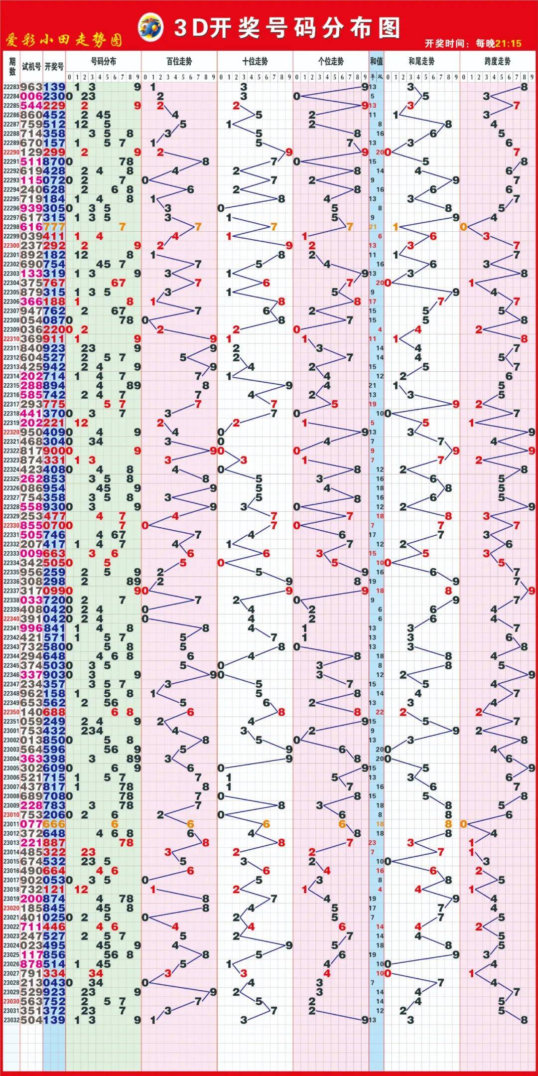 3D千禧彩票,开机号与试机号的奥秘3d千禧开机号试机号对应码关注码金码号