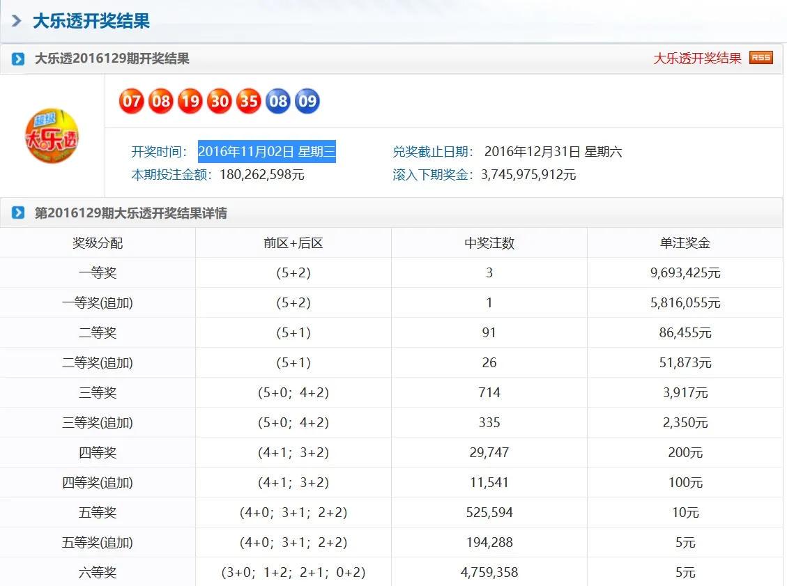 今日彩市探秘，轻松掌握彩票查询号码的秘诀彩票查询表今天