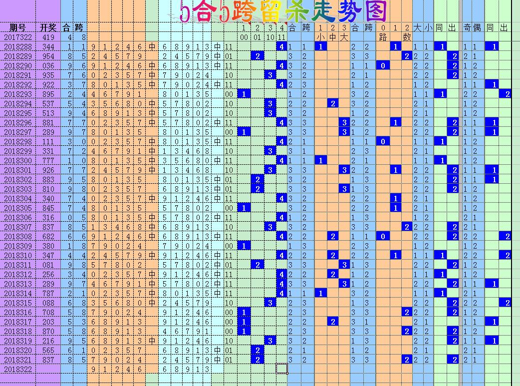 203年今晚福彩双色球与体育彩票的精彩走势分析202o年3d走势图带连线(2019)