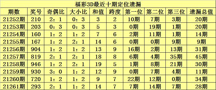 福彩3D2017年南方走势图深度解析，趋势、策略与未来展望3d2017年走势图南方网试机号