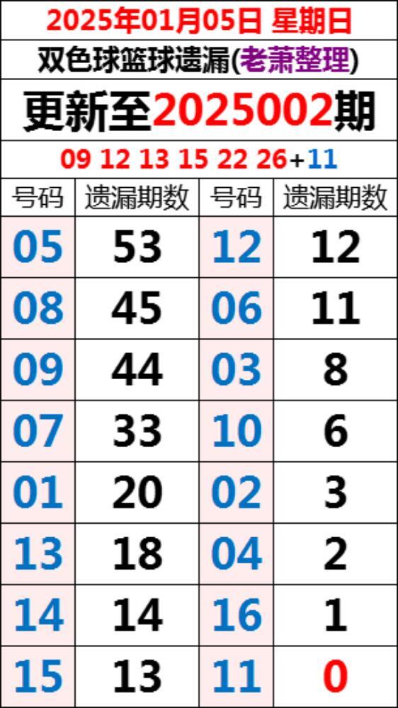 今日双色球结果开奖号码，揭秘幸运数字，共赴梦想之旅今日双色球结果开奖号码查询
