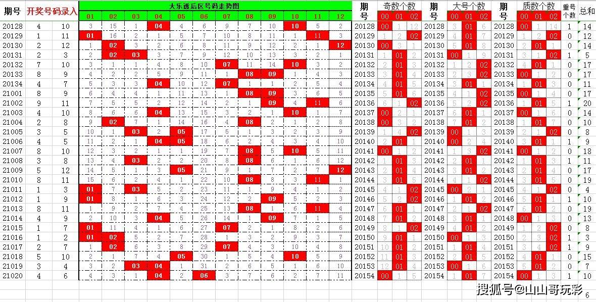 探索大乐透走势图,揭秘数字背后的奥秘大乐透走势图全图大乐透尾数走势图
