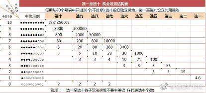 快乐8,解锁中奖的趣味玩法快乐8中奖玩法说明