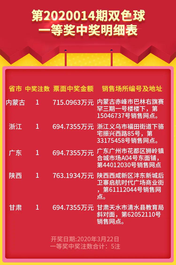 全国各省双色球中奖公告,梦想照进现实的幸运之光双色球开奖各省中奖情况