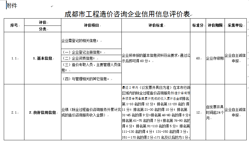 成都市造价信息网官网，打造透明、高效的工程造价管理平台成都市造价信息网官网查询