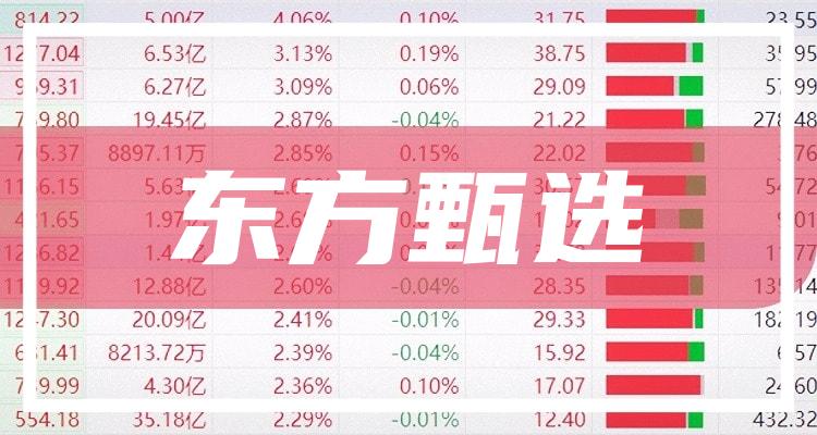 东方甄选，最新股价透视与市场动态分析东方甄选最新股价是多少?
