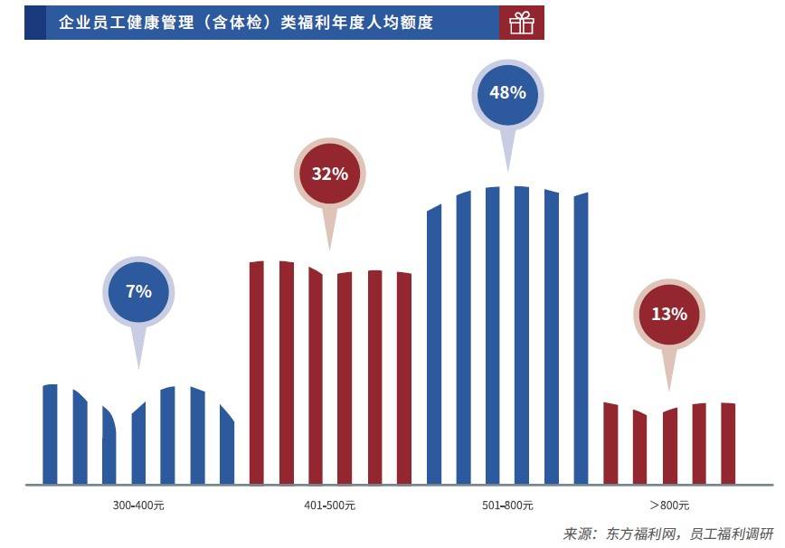 探索上海东方福利网，企业员工福祉的数字化新篇章东方福利网招聘信息