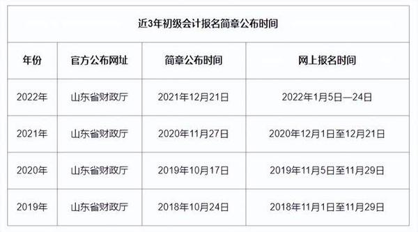 山东会计信息网,成绩查询的便捷平台山东会计信息网查询成绩网址