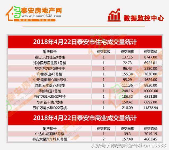 泰安房产交易信息网，一站式解决您的置业需求泰安房产交易信息网查询