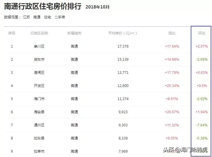 探秘海门，各小区房价的深度解析海门各个小区房价最纯黄金含量石