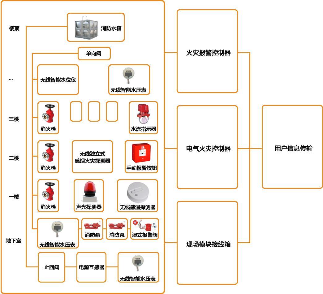 消防产品流向信息公开系统的构建与意义消防产品流向信息公开系统查询
