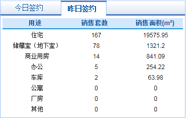 济南房产信息网，一站式查询，安心购房新选择房屋网签查询系统官方网站