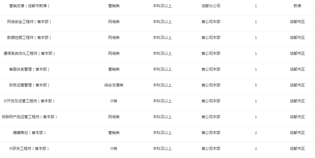 呼和浩特市人事考试信息网,人才选拔的智慧平台中公教育在线咨询