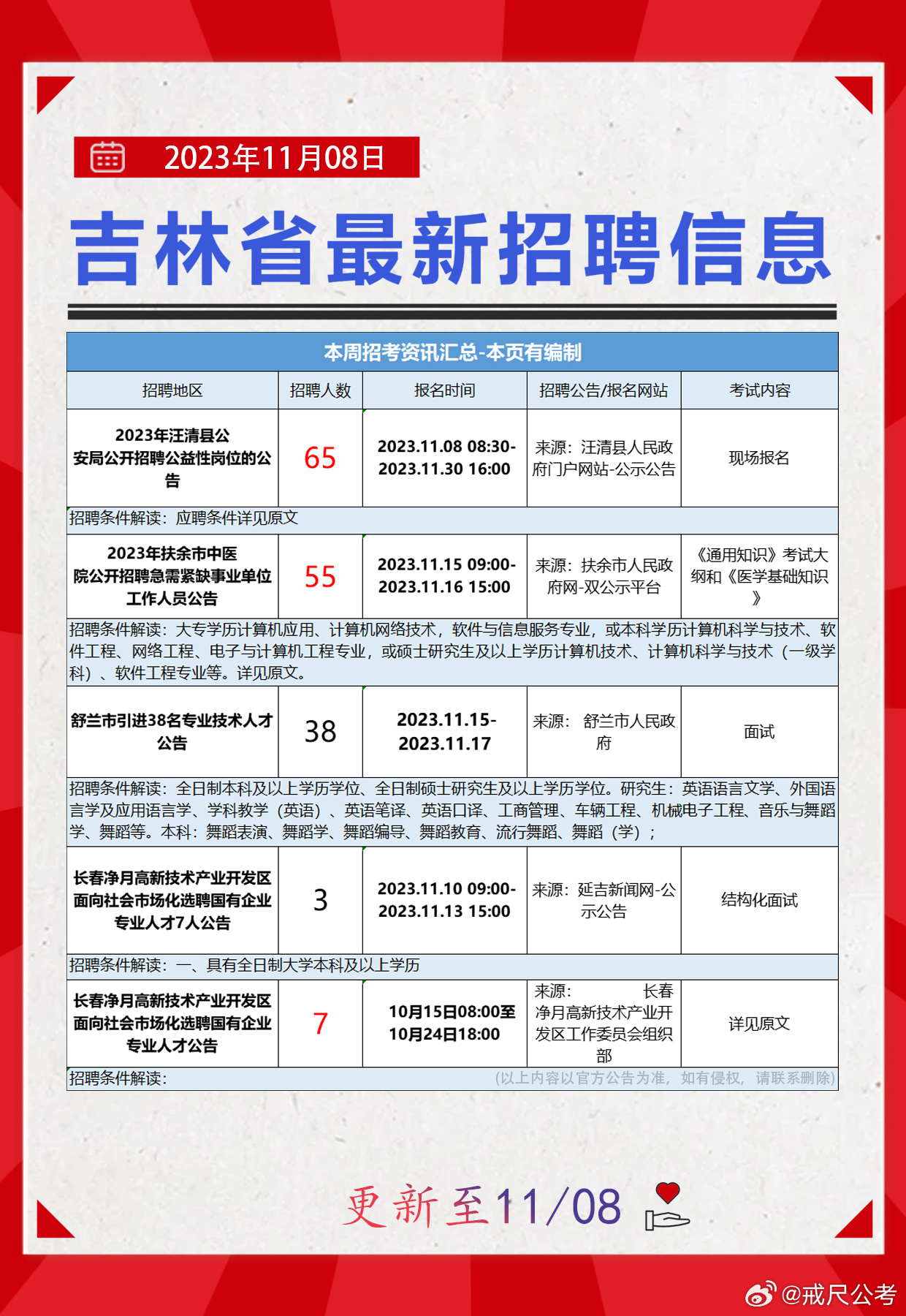 探索长春招聘信息网，解锁城市就业新机遇长春招聘信息网最新招聘
