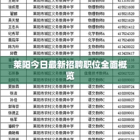 莱阳人才网最新招聘信息，解锁职场新机遇，共筑职业梦想莱阳人才网招聘信息_莱阳全职招聘