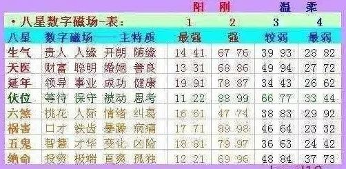 探索大杂烩双色球2019年4月第3期，数字背后的奇妙世界双色球第2019042期开奖结果