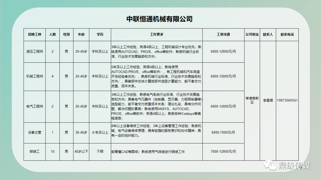 锡林123，汇聚人才，共创未来—招聘各类工人的平台介绍锡林123招聘各类工人司机 最新信息