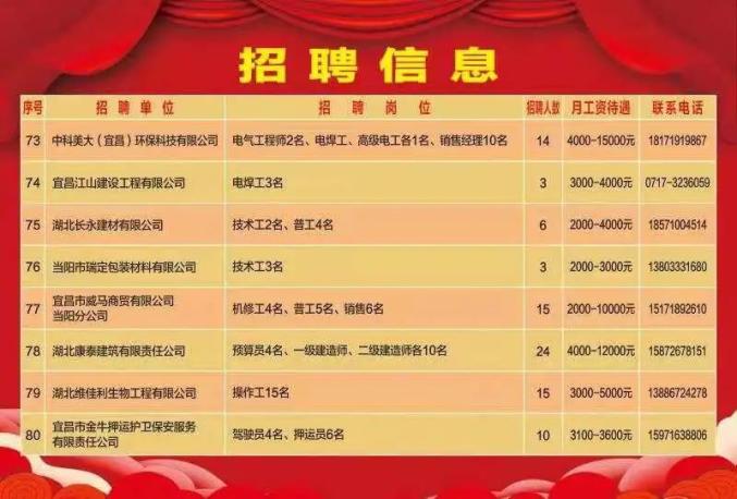 锡林123最新招聘，共筑未来，携手前行锡林123最新招聘小时工