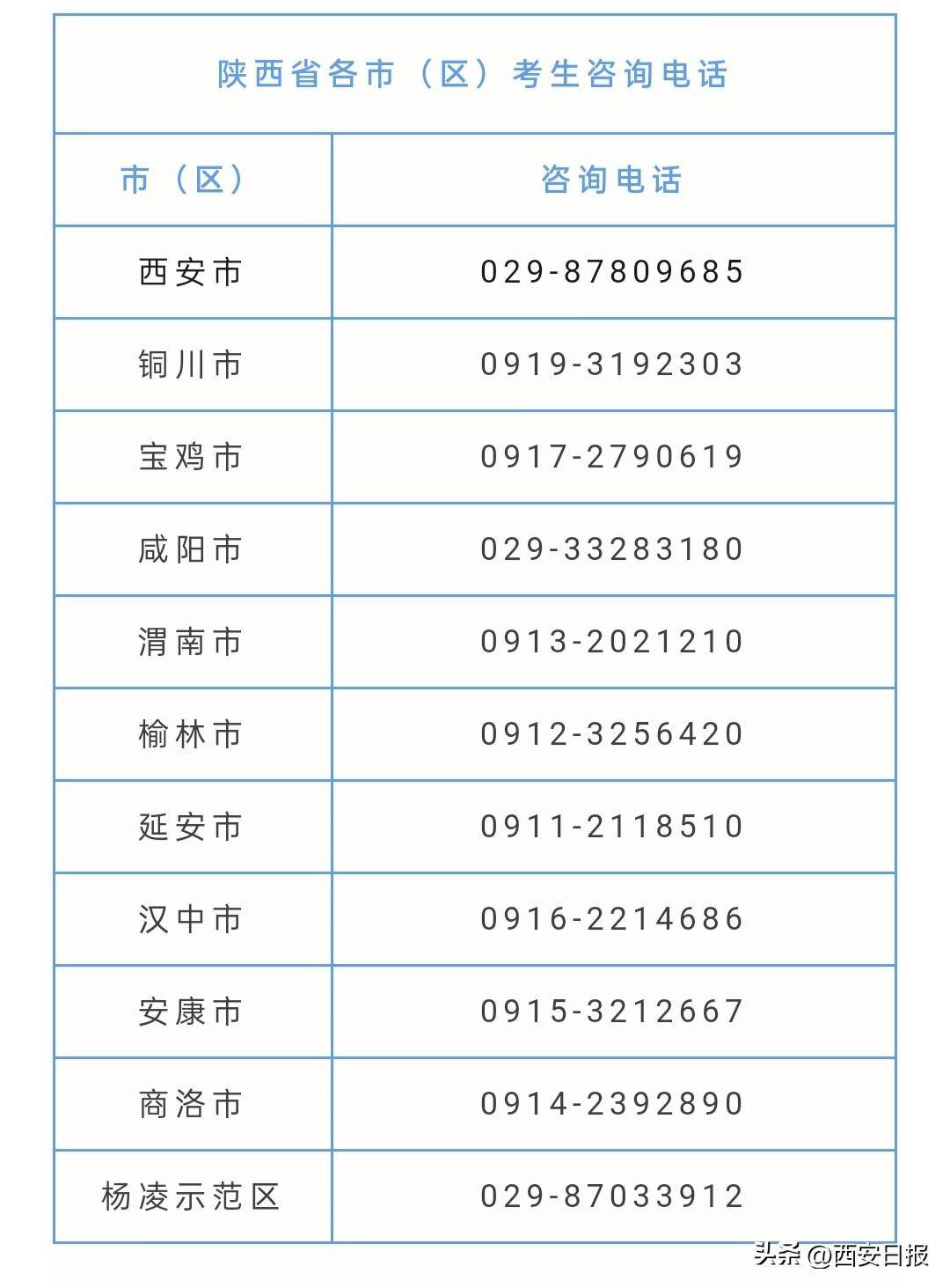 陕西教育考试院，引领未来教育的坚实基石陕西教育考试院电话