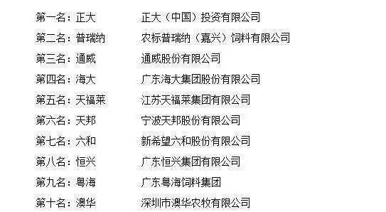 中国饲料行业新纪元，揭秘十大领军集团排名中国十大名牌饲料