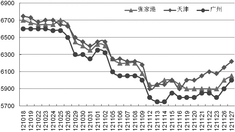 饲料原料行情信息网，养殖业智慧决策的晴雨表中国饲料行业信息网