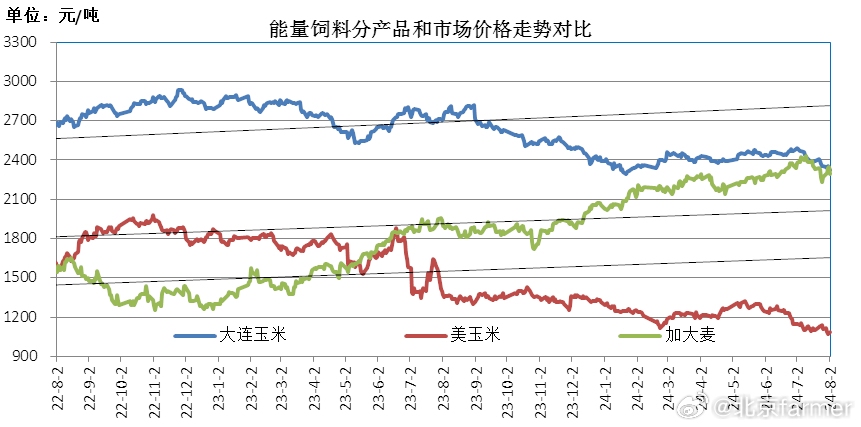 玉米价格波动对饲料行业的影响与应对策略—基于信息网的视角玉米最新价格中国饲料网