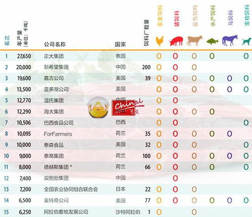 探索中国饲料行业，揭秘十大名牌的辉煌与挑战中国饲料行业十大名牌有哪些