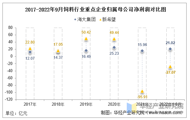 探索中国饲料行业信息网官网，油脂油料的前沿动态与市场洞察油脂 中国饲料行业信息