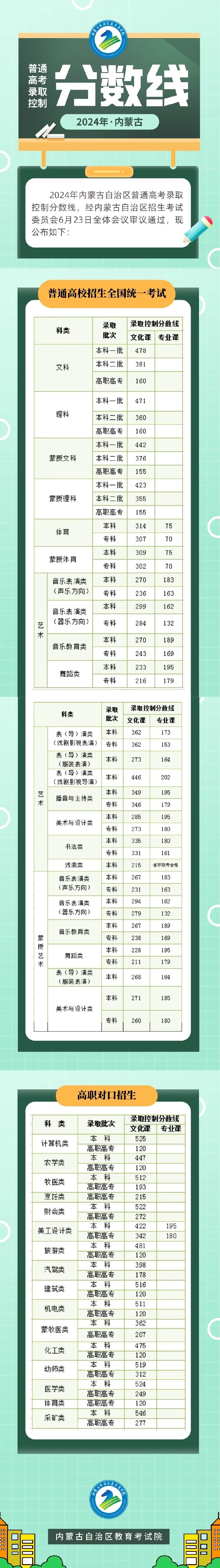 2045年内蒙古招生信息网,未来教育蓝图的数字化窗口内蒙古招生信息网2024分数线