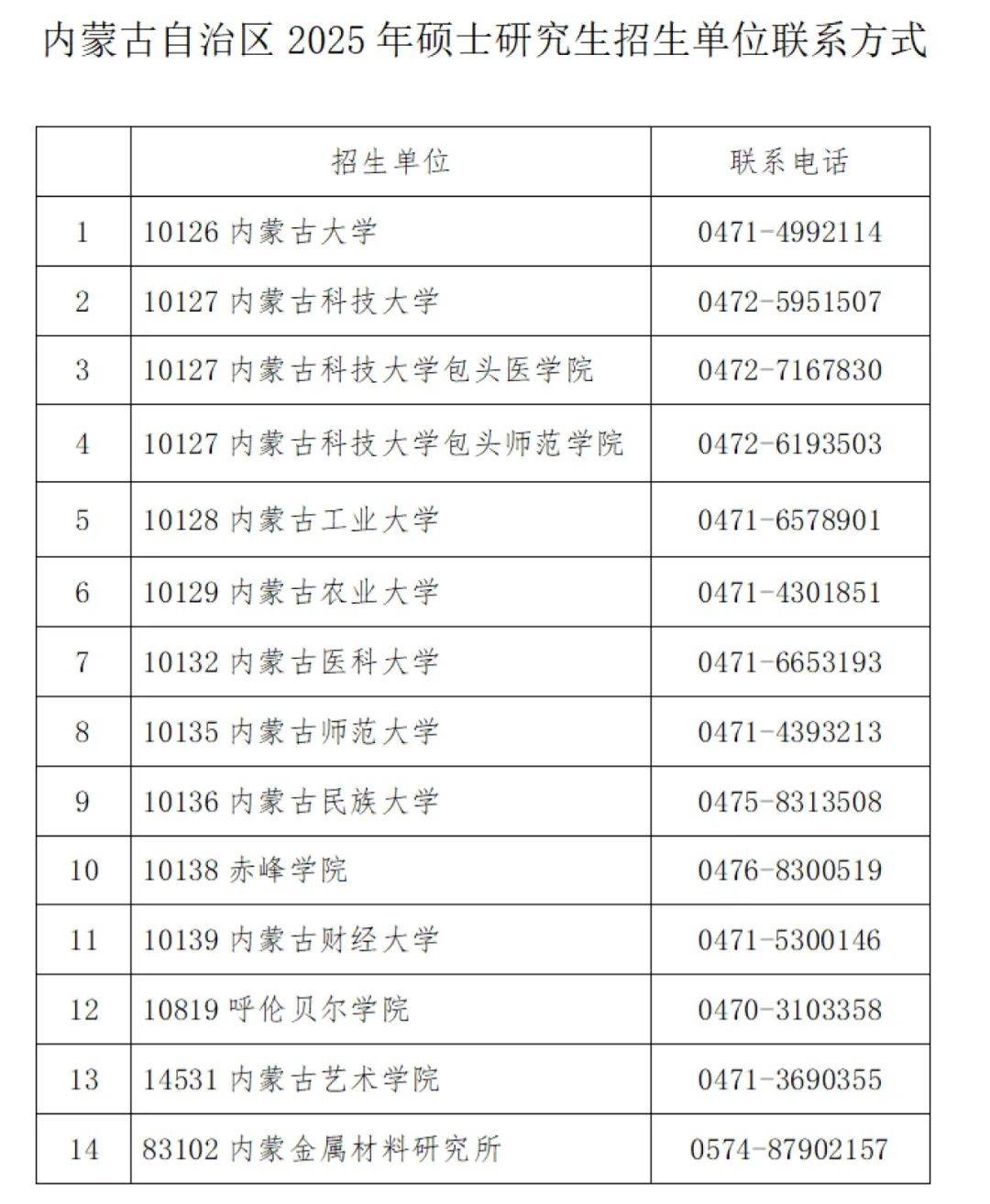 探索内蒙古单独招生考试，全面解析内蒙古自治区高校单招信息网内蒙古单独招生考试信息网官网