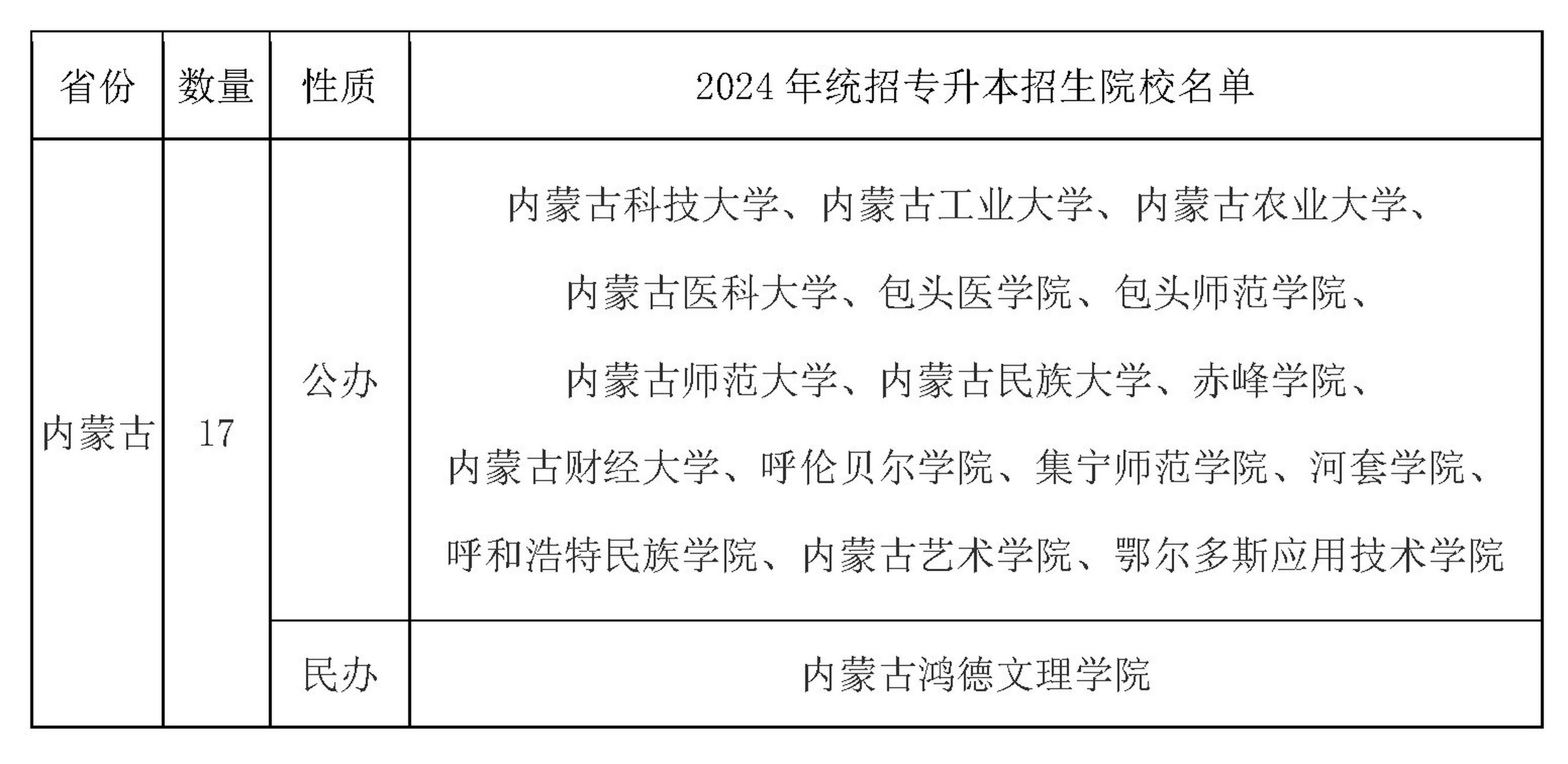 探索内蒙古专升本考试，官方指南与备考策略内蒙古专升本考试官网报名入口