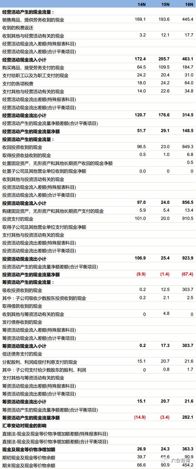 2019年六合开奖记录,历史结果查询与数据分析2019年六给彩开奖结果记录