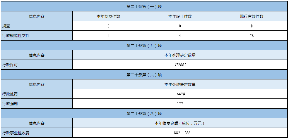 房山区政府信息公开网，透明行政的阳光平台房山区政府信息公开网查询