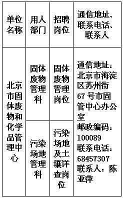 房山招聘信息网，连接求职者与企业的桥梁房山招聘信息网聚房山 人才