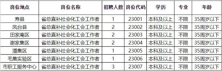 2023年展望，麻城市就业新机遇与人才招聘概览2022年麻城招聘信息网