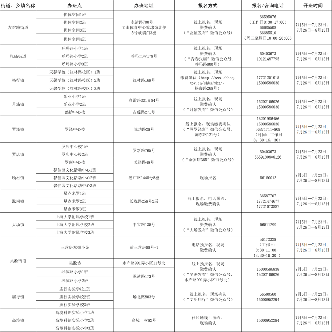 广州黄埔区最新招聘信息，多元机遇，共筑未来广州黄埔最新招聘信息今天