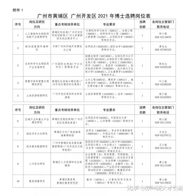 广州市黄埔区信息网，创新高地，智慧未来广州市黄埔区信息网招聘