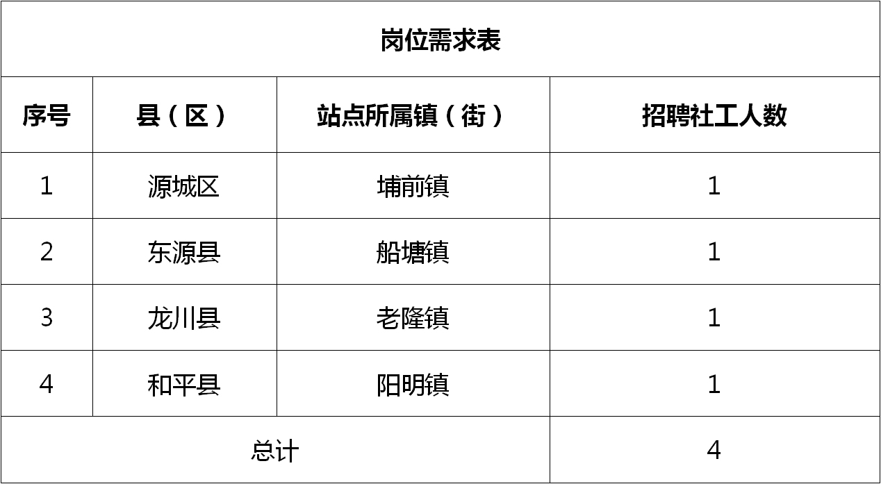 招聘新动向，龙南最新招聘信息，开启职场精彩之旅龙南招聘网最新招聘信息8小时