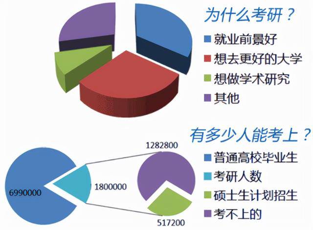 研究生招生