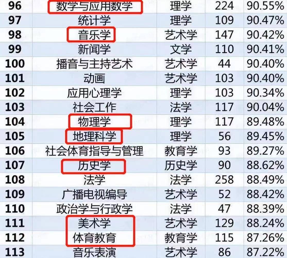 研究生择校，理性与梦想的平衡艺术研究生择校大数据系统