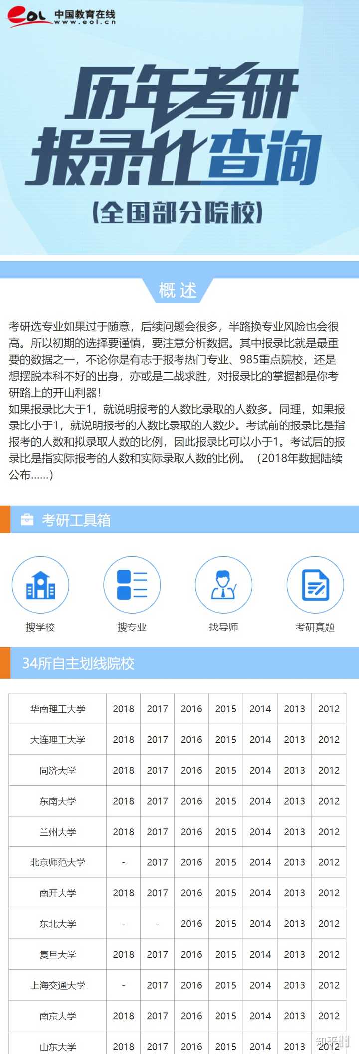探索未来之路，中国考研网招生信息网的全面解析中国考研网招生信息网官网